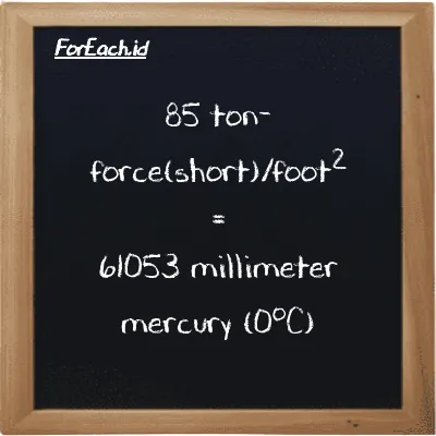 85 ton-force(short)/foot<sup>2</sup> is equivalent to 61053 millimeter mercury (0<sup>o</sup>C) (85 tf/ft<sup>2</sup> is equivalent to 61053 mmHg)